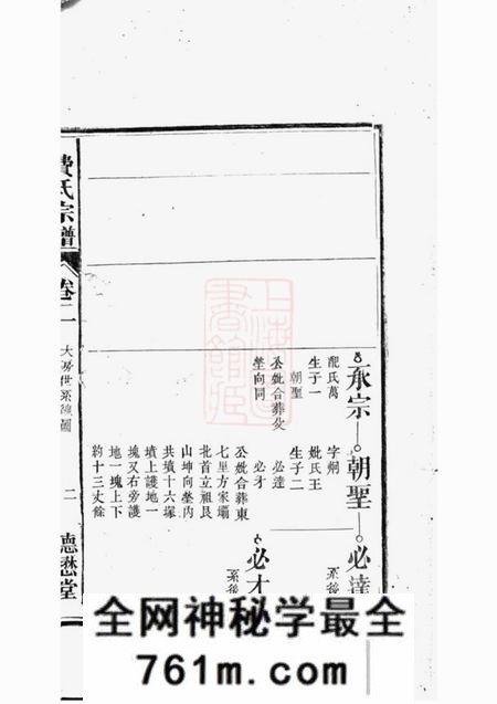 合肥德懋堂淝东费氏宗谱