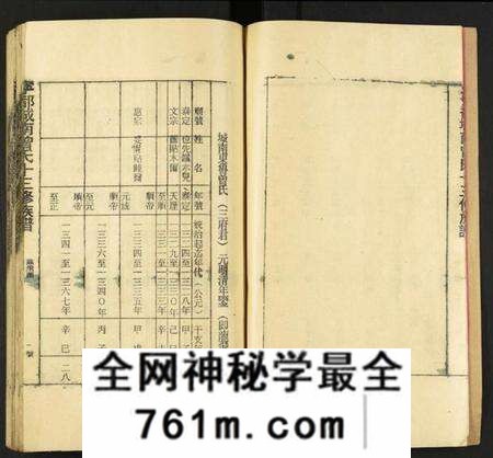 江西曾氏族谱-宁都城南曾氏十三修族谱.pdf电子版