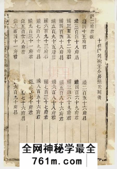 金华东山傅氏十三修宗谱