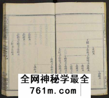 湖北吕氏族谱-吕氏宗谱[残卷](别名：Lv Shi Zong Pu).pdf电子版