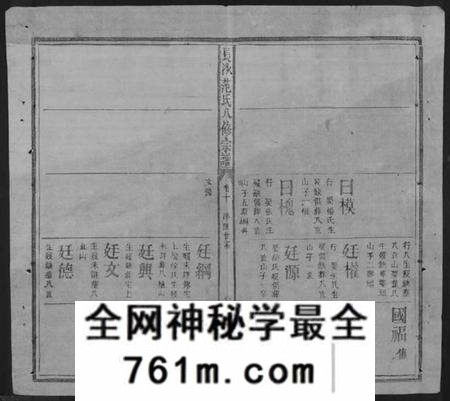 湖南范氏族谱-长沙范氏八修宗谱 [14卷].pdf电子版