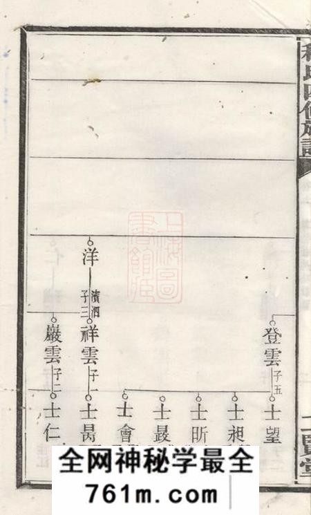 湘潭二贤堂中湘程氏四修族谱