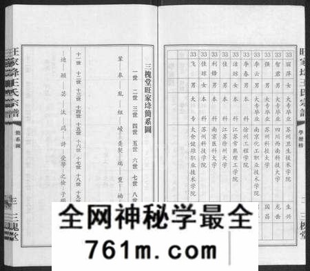 江苏王氏族谱-王氏西沙支谱旺家(土夅)宗谱 [不分卷](别名：旺家(土夅)王氏宗谱).pdf电子版