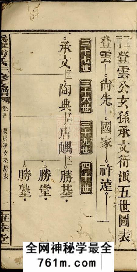 宁乡雍睦堂沩宁傅氏三修支谱