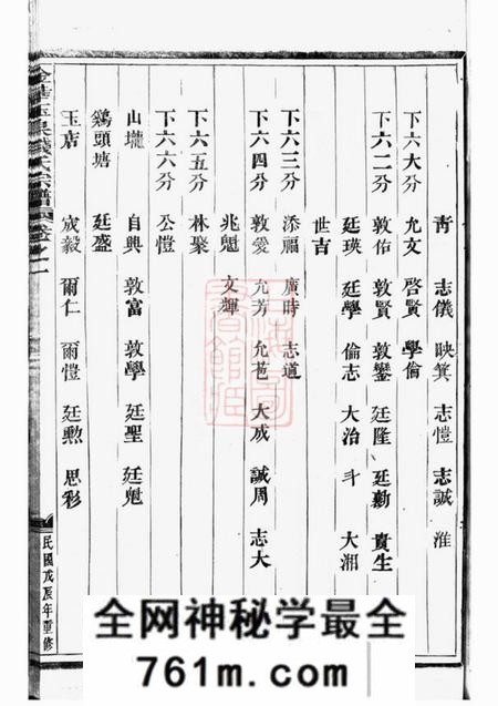 永康程氏续修宗谱