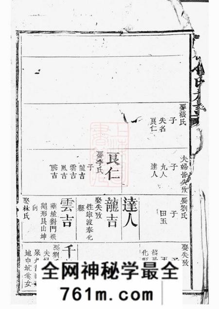 上杭白砂傅氏族谱