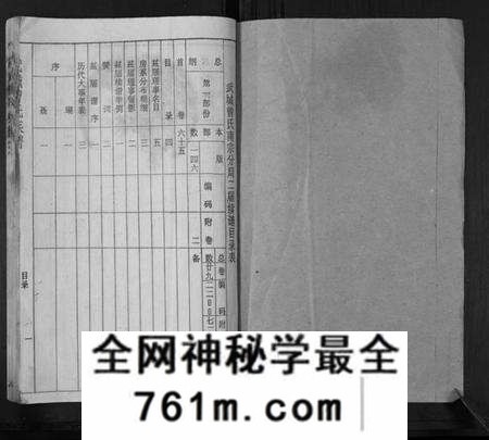 湖南曾氏族谱-武城曾氏续谱[28卷首1卷].pdf电子版