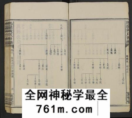 湖南黄氏族谱-马岭黄氏四修世谱 [14卷,首末各1卷].pdf电子版