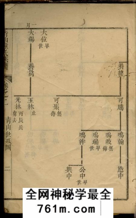 遂安青山童氏续修族谱