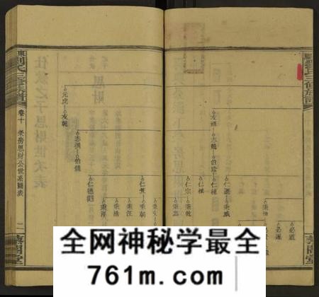 湖南刘氏族谱-刘氏族谱 [10卷及卷首].pdf电子版