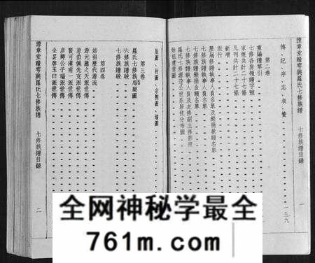 江西罗氏族谱-豫章堂赣雩兴罗氏七修族谱[26卷].pdf电子版