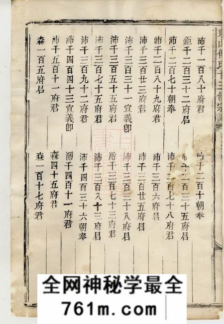 金华东山傅氏十三修宗谱