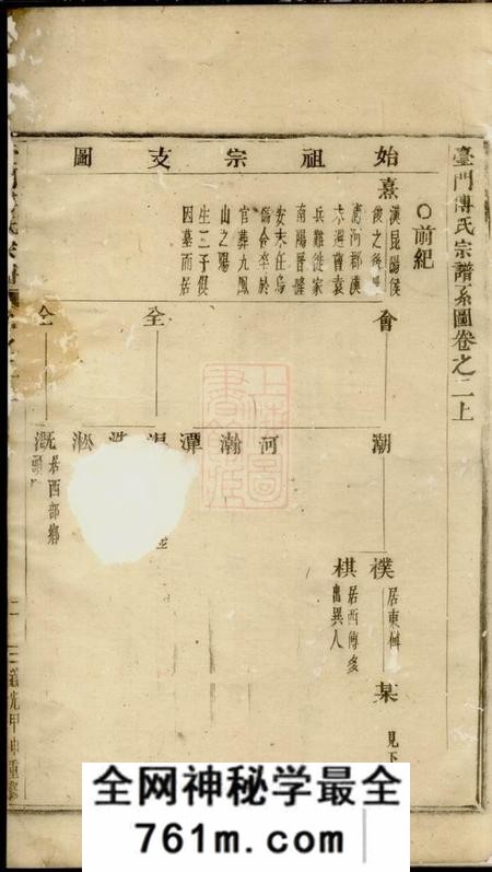 义乌台门傅氏宗谱八卷