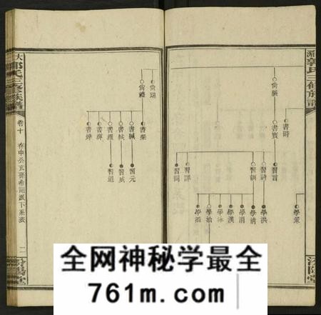 湖南郭氏族谱-大湄郭氏三修族谱 [19卷及卷首2卷].pdf电子版