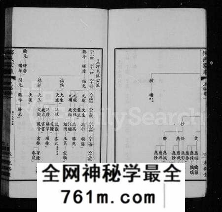 江苏恽氏族谱-恽氏家乘 [卷数杂异].pdf电子版