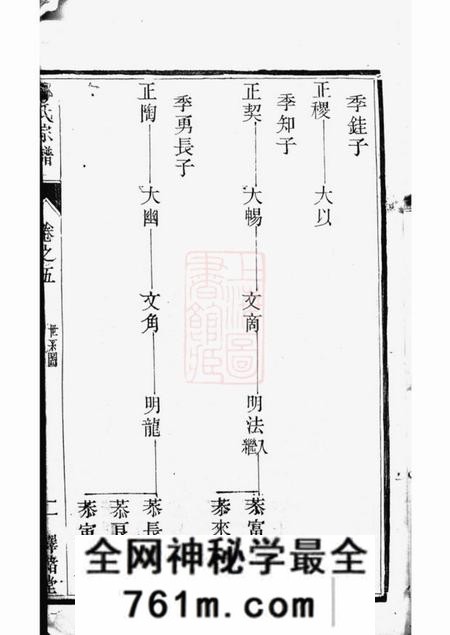 金沙绎绪堂金沙侯庄邹氏宗谱