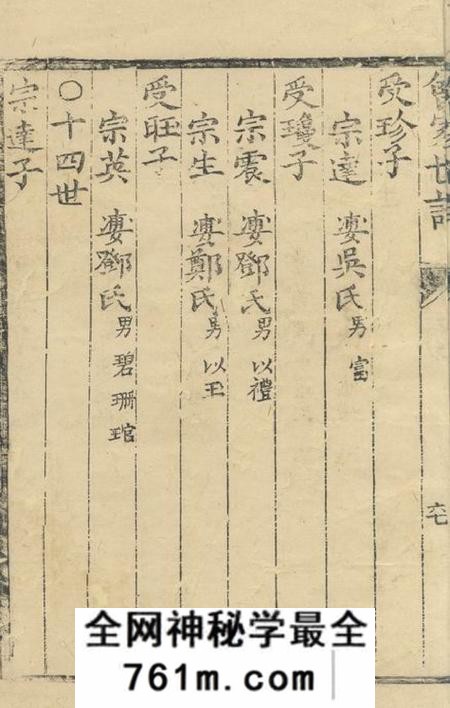 龙潭曾家世谱