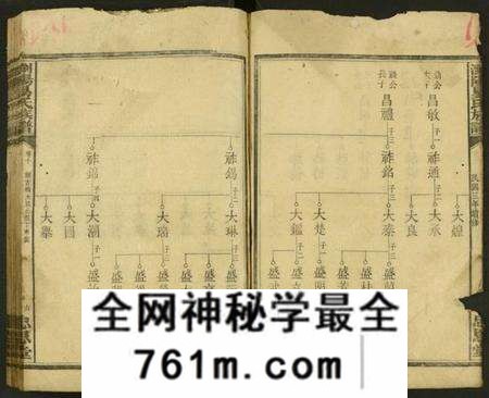 湖南易氏族谱-浏阳易氏族谱 [残卷].pdf电子版