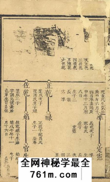 连城连城童氏族谱