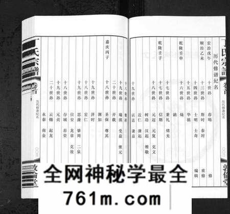 江苏丁氏族谱-华圻丁氏宗谱[25卷,首1卷](别名：Hua Qi Ding Shi Zong Pu、丁氏宗谱).pdf电子版