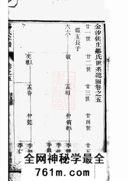 金沙绎绪堂金沙侯庄邹氏宗谱
