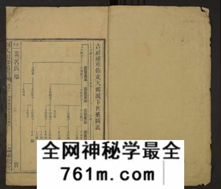 湖南刘氏族谱-刘氏四修通谱 [残卷].pdf电子版