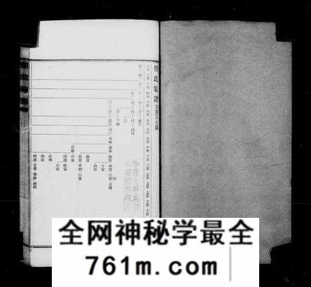 江苏傅氏族谱-浦东六灶傅氏家谱(别名：傅氏家谱).pdf电子版