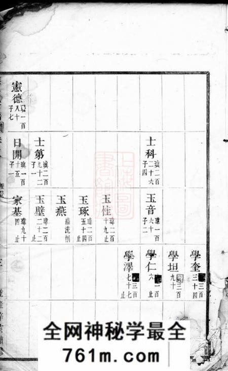 永康程氏续修宗谱