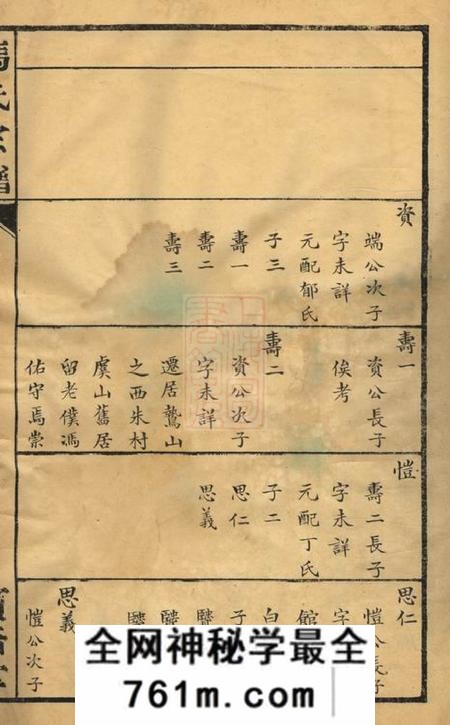 常州宝啬堂冯氏宗谱一卷