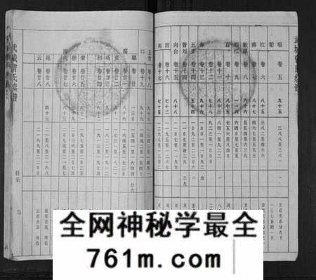 湖南曾氏族谱-武城曾氏续谱[28卷首1卷].pdf电子版