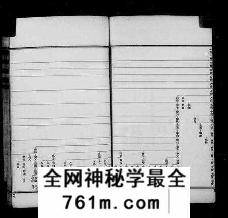 江苏傅氏族谱-浦东六灶傅氏家谱(别名：傅氏家谱).pdf电子版