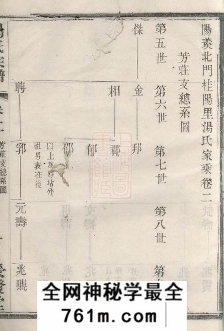 阳羡长发堂阳羡北门桂阳里汤氏家乘