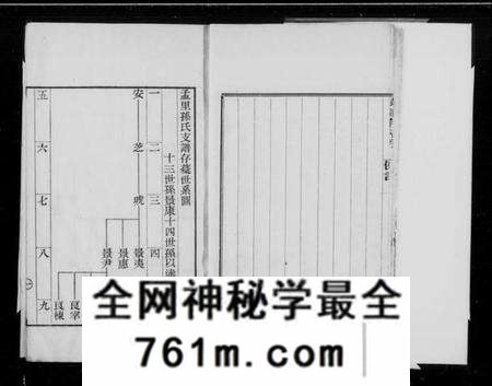 江苏孙氏族谱-孟里孙氏汇川公支世谱存稿(别名:孙氏支谱存稿).pdf电子版
