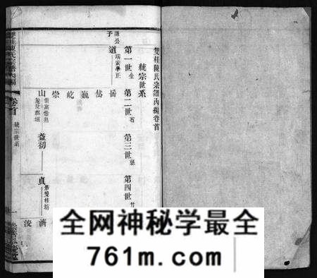 江苏陈氏族谱-双桂陈氏宗谱内编[28卷,首1卷](别名：毗陵双桂里陈氏宗谱、Shuang Gui Chen Shi Zong Pu Nei Bian、双桂陈氏宗谱内编).pdf电子