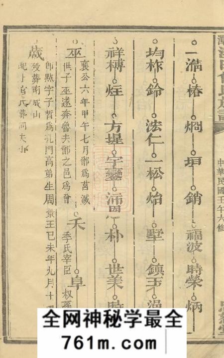 湘潭忠恕堂湘潭淦田曾氏六修族谱