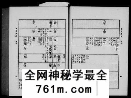 中国未知族谱-南北史表(别名:北史).pdf电子版