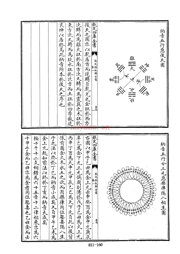 四库全书.子部.术数类.49.钦定协纪辨方书-[清]李光地等奉敕编pdf