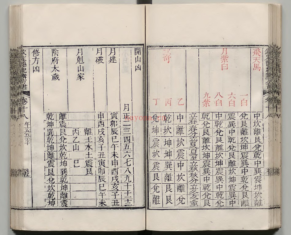 协纪辨方书协纪辨方书共20册聚合版pdf