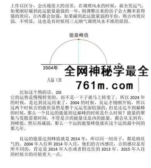 海南王老师《三元纳气深论图文珍藏版》97页