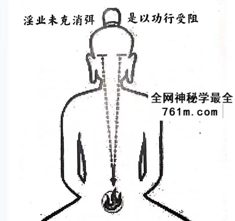 陆道如《道家阴阳丹道秘诀》112页