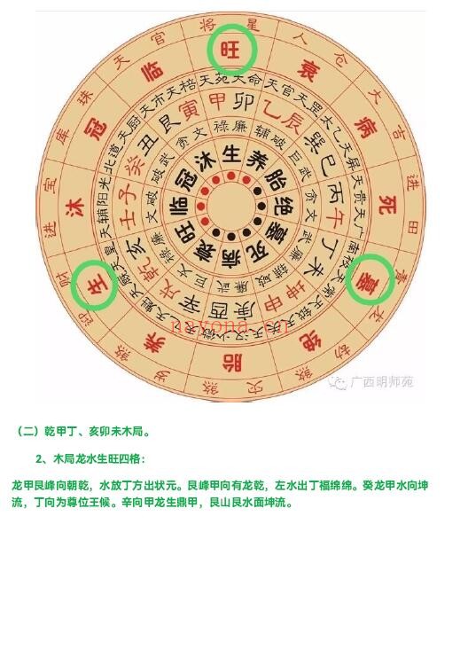 《四大局龙水玄关通窍》102页