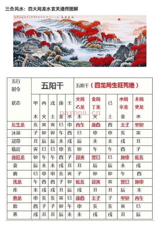《四大局龙水玄关通窍》102页