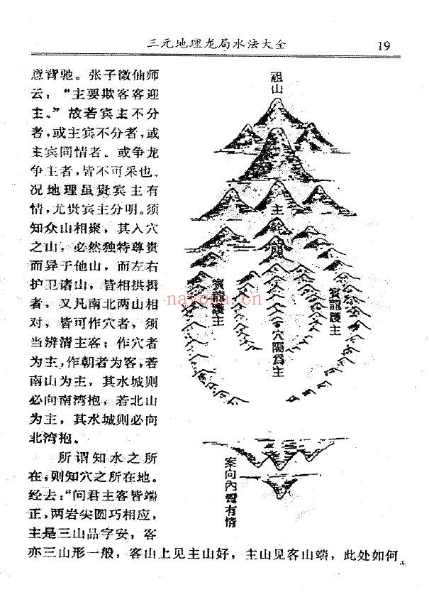 吴明修《三元地理龙局水法大全》上下两册