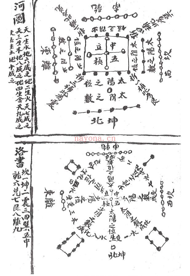 《地理八卦诀》124页