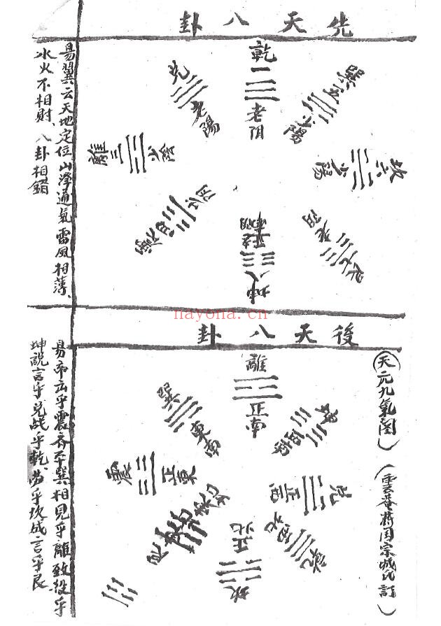 《地理八卦诀》124页
