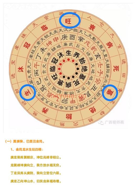 《四大局龙水玄关通窍》102页