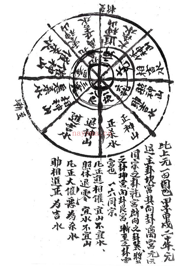 《地理八卦诀》124页