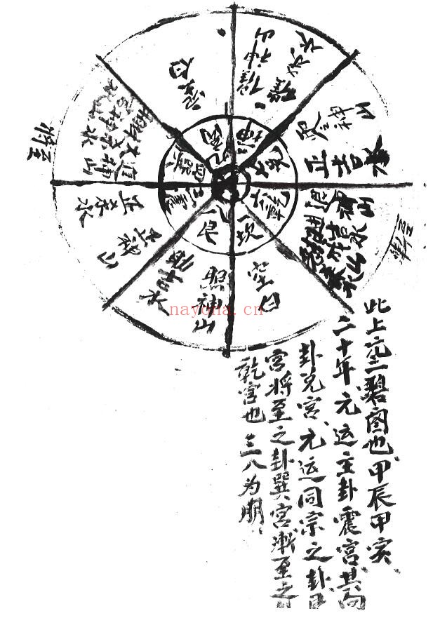 《地理八卦诀》124页