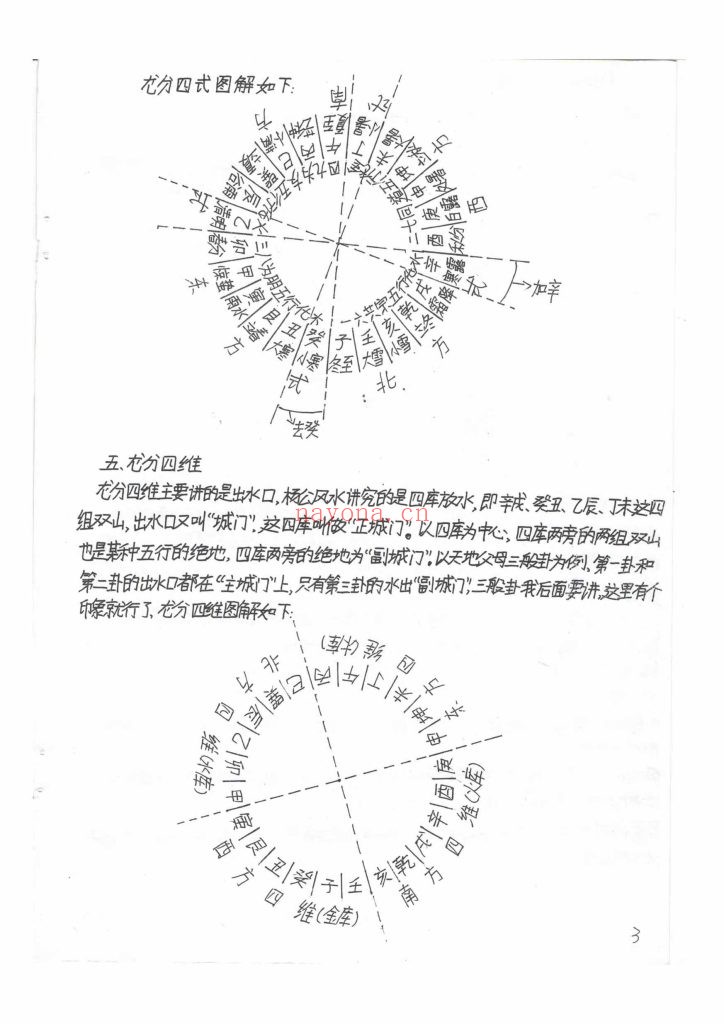 《民间杨公三合风水手稿》