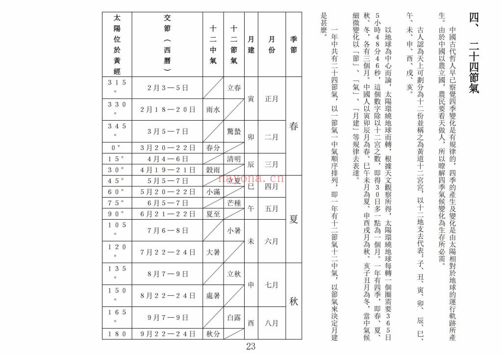 《六壬奇门新手入门》